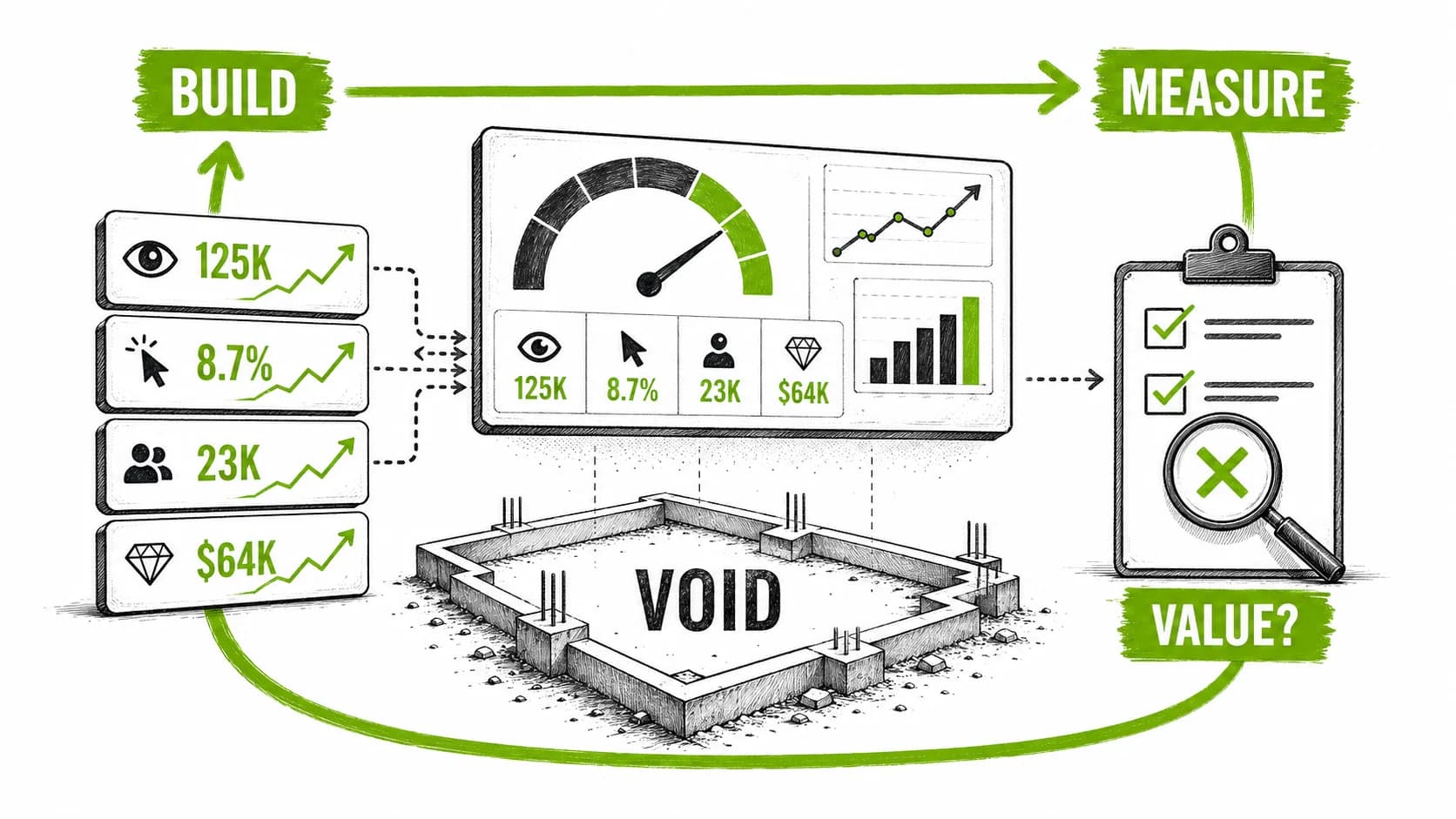 The Metrics Obsession: Building Nothing, Measuring Everything