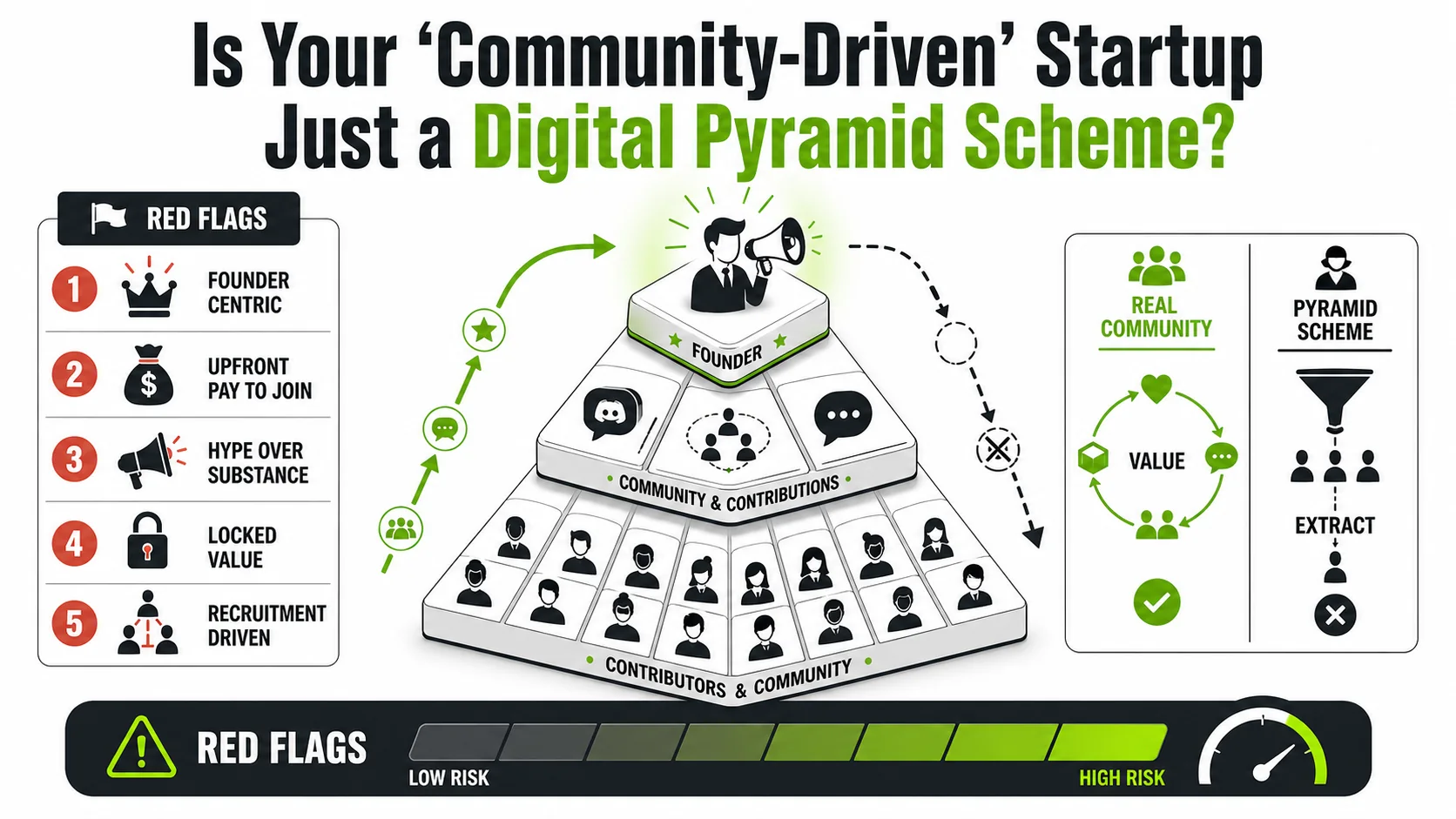 Is Your 'Community-Driven' Startup Just a Digital Pyramid Scheme?