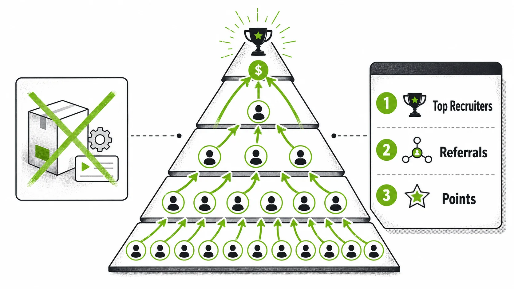 Screenshot of a community platform leaderboard showing 'Top Recruiters' and points earned from referrals
