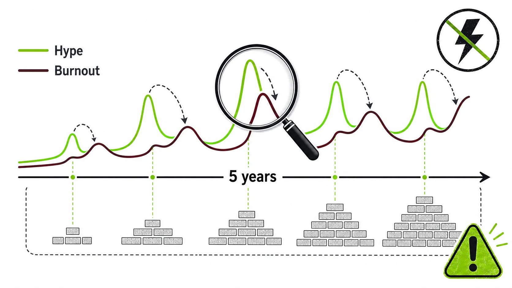Screenshot of a Google Trends graph comparing search volume for 